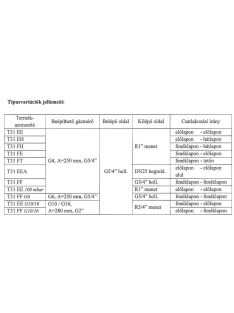   Falba építhető szabályozó- és mérőállomás T31 EEA R28