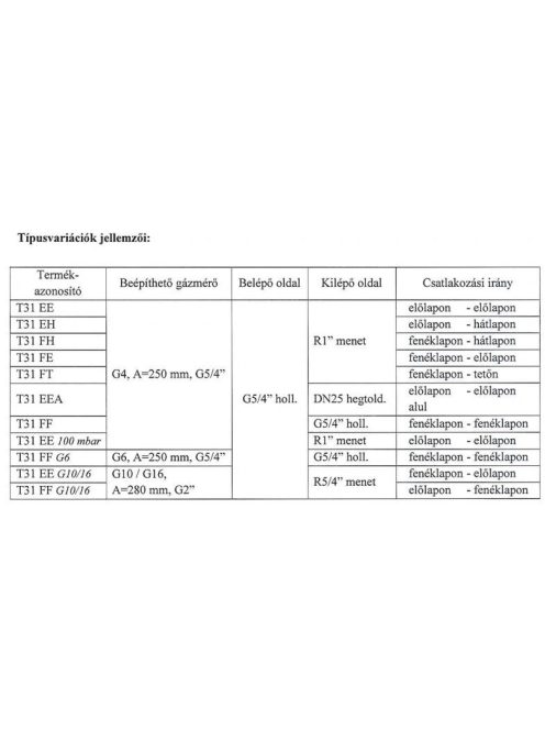 Falba építhető szabályozó- és mérőállomás T31 EH R28