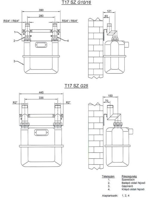 Fali mérős szerelősín T17 SZ G10/16 5/4”