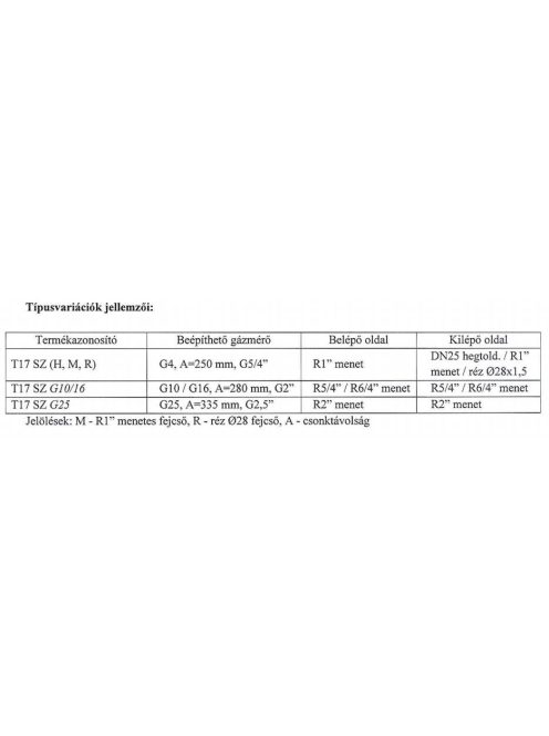 Fali mérős szerelősín T17 SZ G25